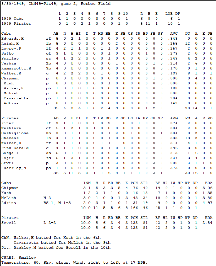 Diamond Mind Baseball Boxscore