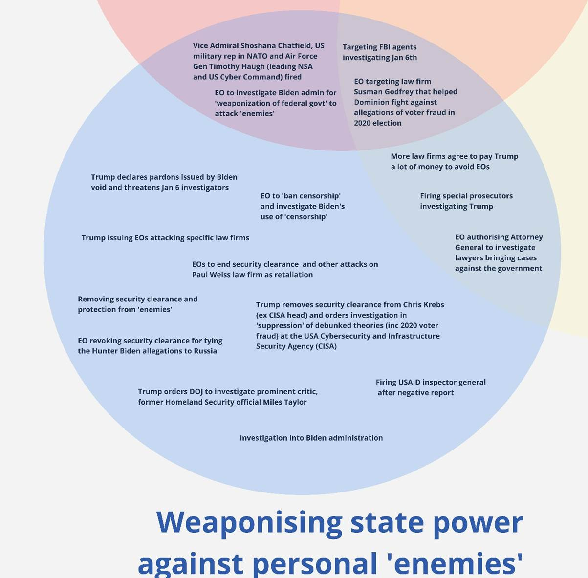 A diagram of a weaponing state power

AI-generated content may be incorrect.