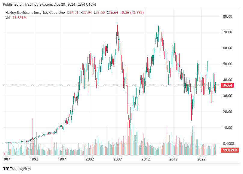 TradingView chart