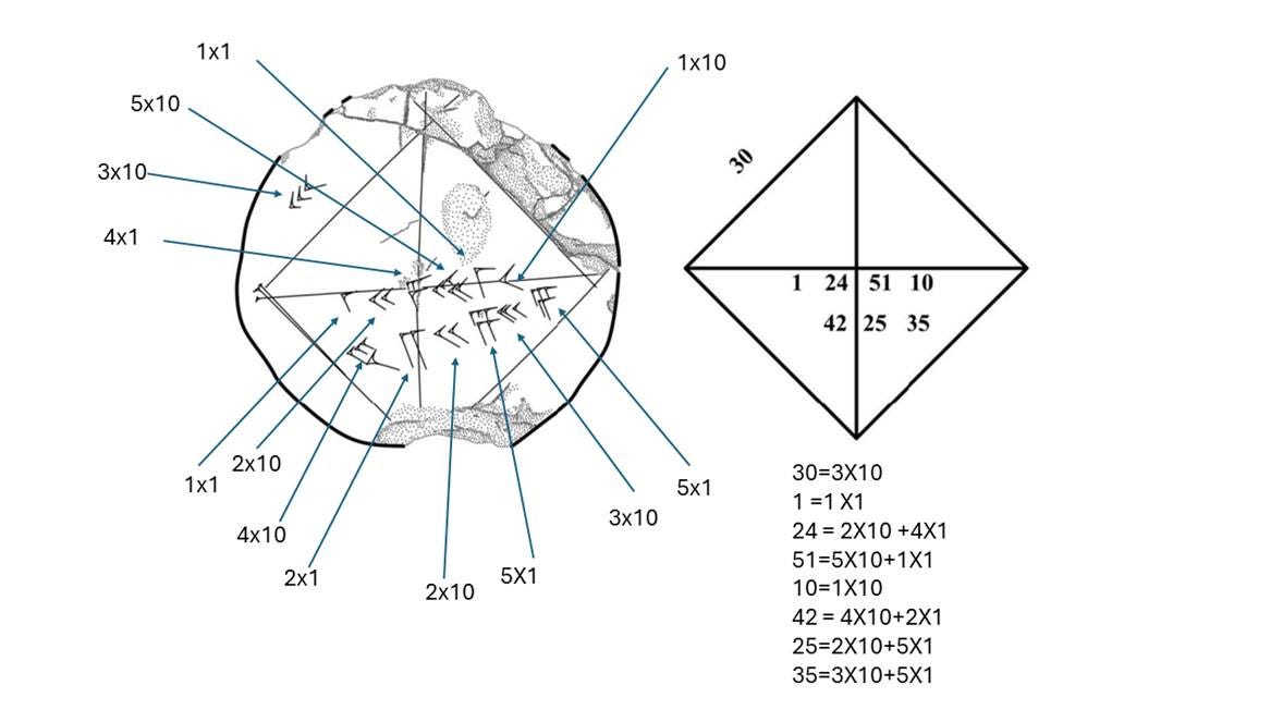 A diagram of a square and a square with numbers

Description automatically generated