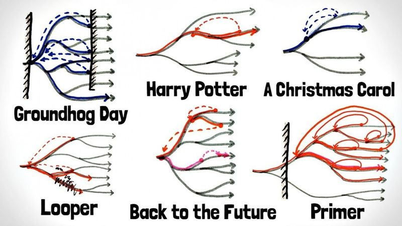 Time_travel Time_travel