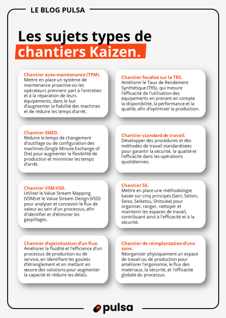 Chantier Kaizen exemple