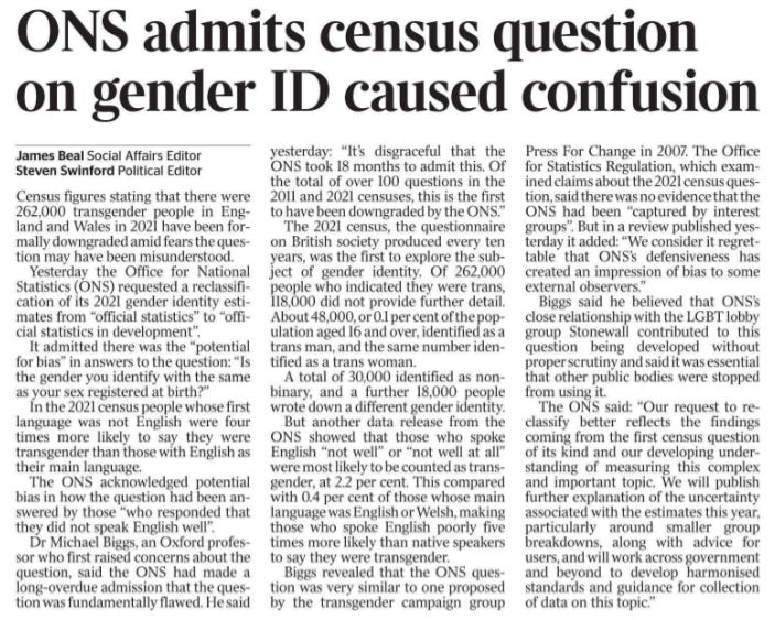 ONS admits census question on gender ID caused confusion James Beal - Social Affairs Editor, Steven Swinford - Political Editor Census figures stating that there were 262,000 transgender people in England and Wales in 2021 have been formally downgraded amid fears the question may have been misunderstood.  Yesterday the Office for National Statistics (ONS) requested a reclassification of its 2021 gender identity estimates from “official statistics” to “official statistics in development”.  It admitted there was the “potential for bias” in answers to the question: “Is the gender you identify with the same as your sex registered at birth?”  In the 2021 census people whose first language was not English were four times more likely to say they were transgender than those with English as their main language.  The ONS acknowledged potential bias in how the question had been answered by those “who responded that they did not speak English well”.  Dr Michael Biggs, an Oxford professor who first raised concerns about the question, said the ONS had made a long-overdue admission that the question was fundamentally flawed. He said yesterday: “It’s disgraceful that the ONS took 18 months to admit this. Of the total of over 100 questions in the 2011 and 2021 censuses, this is the first to have been downgraded by the ONS.”  The 2021 census, the questionnaire on British society produced every ten years, was the first to explore the subject of gender identity. Of 262,000 people who indicated they were trans, 118,000 did not provide further detail.  About 48,000, or 0.1 per cent of the population aged 16 and over, identified as a trans man, and the same number identified as a trans woman.  A total of 30,000 identified as nonbinary, and a further 18,000 people wrote down a different gender identity.  But another data release from the ONS showed that those who spoke English “not well” or “not well at all” were most likely to be counted as transgender, at 2.2 per cent. This compared with 0.4 per cent of those whose main language was English or Welsh, making those who spoke English poorly five times more likely than native speakers to say they were transgender.  Biggs revealed that the ONS question was very similar to one proposed by the transgender campaign group Press For Change in 2007. The Office for Statistics Regulation, which examined claims about the 2021 census question, said there was no evidence that the ONS had been “captured by interest groups”. But in a review published yesterday it added: “We consider it regrettable that ONS’s defensiveness has created an impression of bias to some external observers.”  Biggs said he believed that ONS’s close relationship with the LGBT lobby group Stonewall contributed to this question being developed without proper scrutiny and said it was essential that other public bodies were stopped from using it.  The ONS said: “Our request to reclassify better reflects the findings coming from the first census question of its kind and our developing understanding of measuring this complex and important topic. We will publish further explanation of the uncertainty associated with the estimates this year, particularly around smaller group breakdowns, along with advice for users, and will work across government and beyond to develop harmonised standards and guidance for collection of data on this topic.”