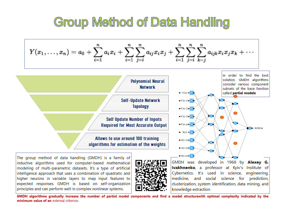 Group Method of Data Handling Cheatsheet