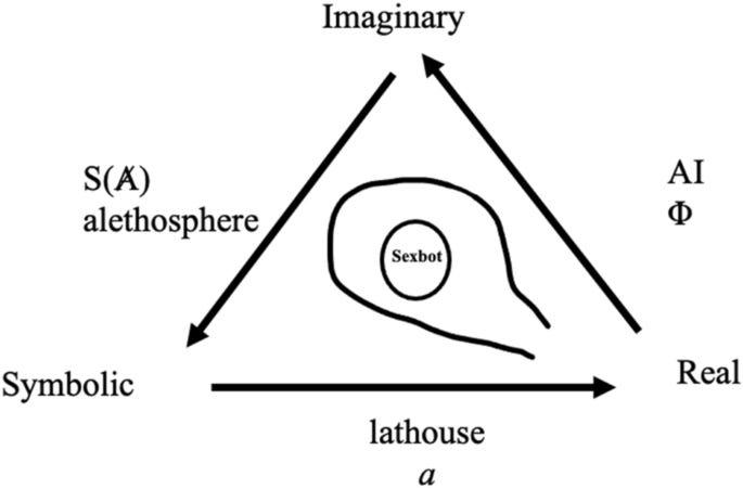 Siri, what is psychoanalysis? | Psychoanalysis, Culture & Society