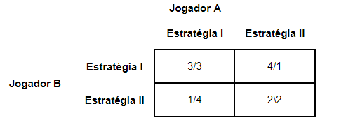 12-Enumeração não-sistemática das possibilidades do jogo Pedra