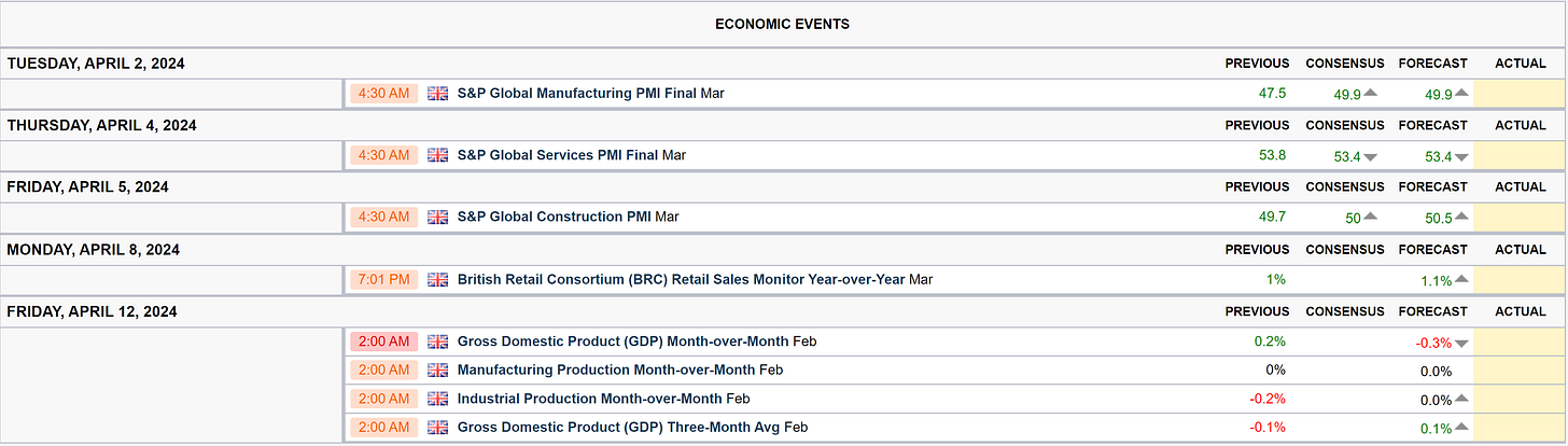 All times in the economic calendar are Eastern Standard Time.