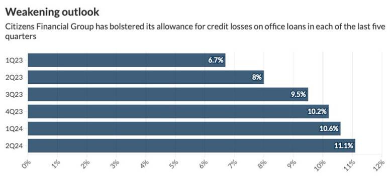 A graph of a credit loss

Description automatically generated with medium confidence