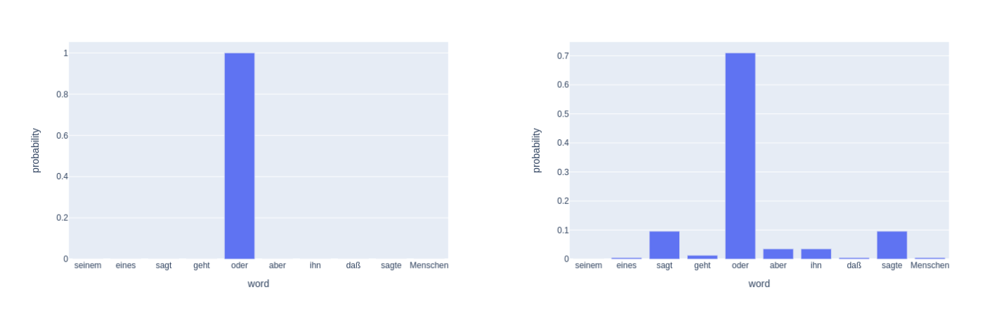 Target distribution and probability distribution for a word(token)