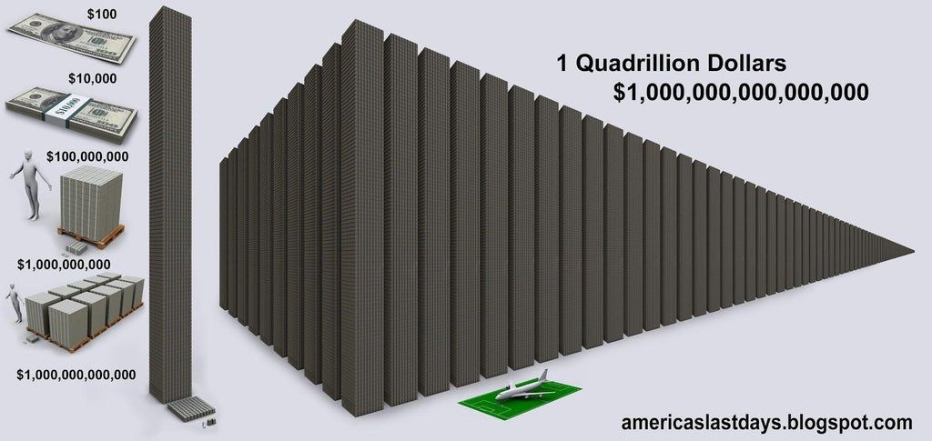 Visual Representation of 1 QUADRILLION dollar; $1,000,000,000,000 from ...