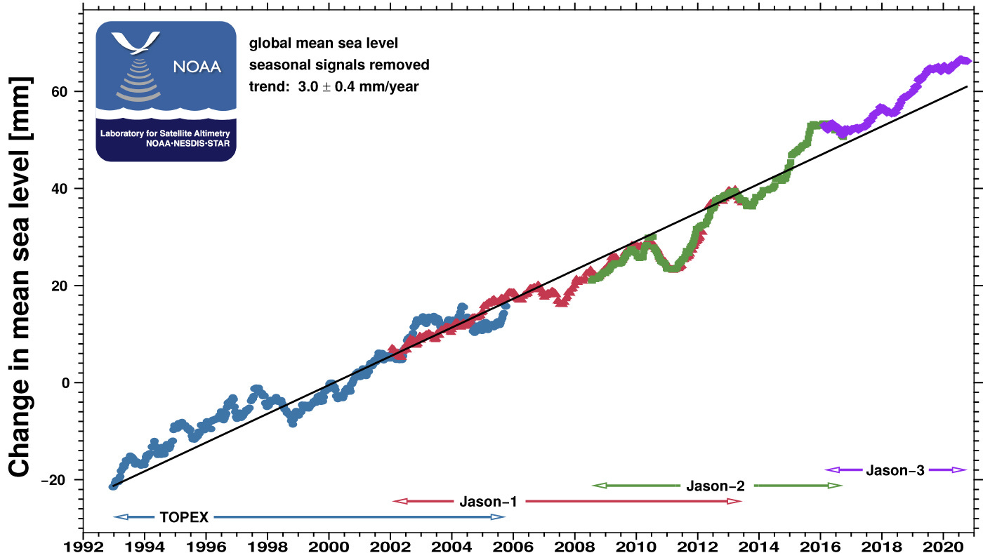 Example full sized image for Global Mean Sea Level - Graph Example full sized image for Global Mean Sea Level - Graph