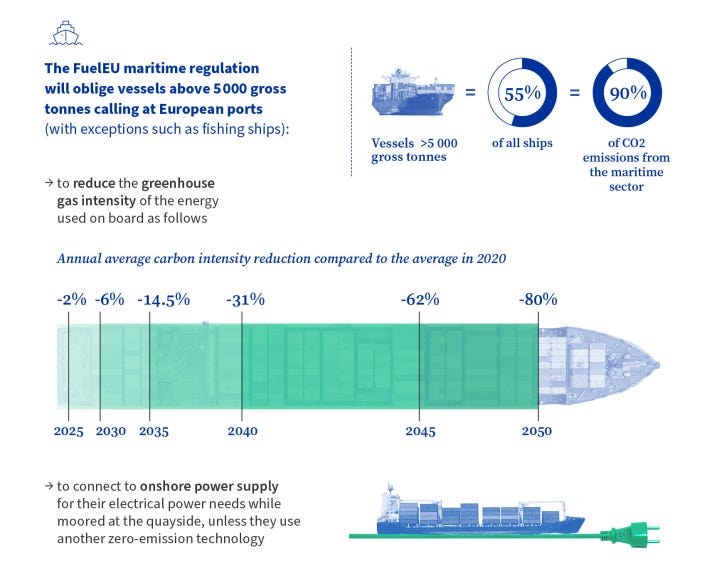 FuelEU maritime infographic