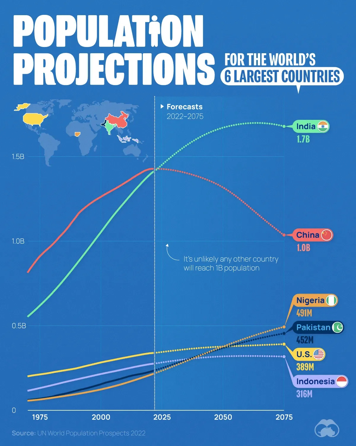 UN Projections: China’s Population to Decrease Significantly by 2075 UN Projections: China’s Population to Decrease Significantly by 2075