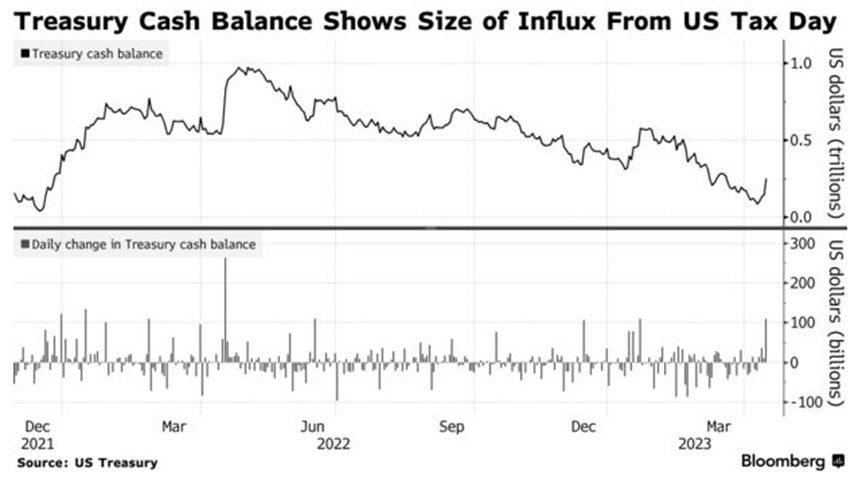 Chart, line chart

Description automatically generated