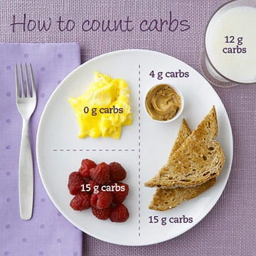 Carb Counting Nutrition Guide | University Hospitals