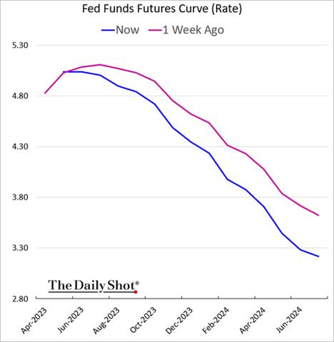 Chart, line chart

Description automatically generated