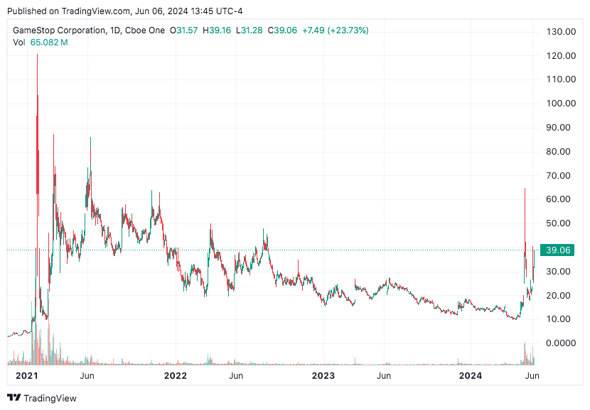 TradingView chart