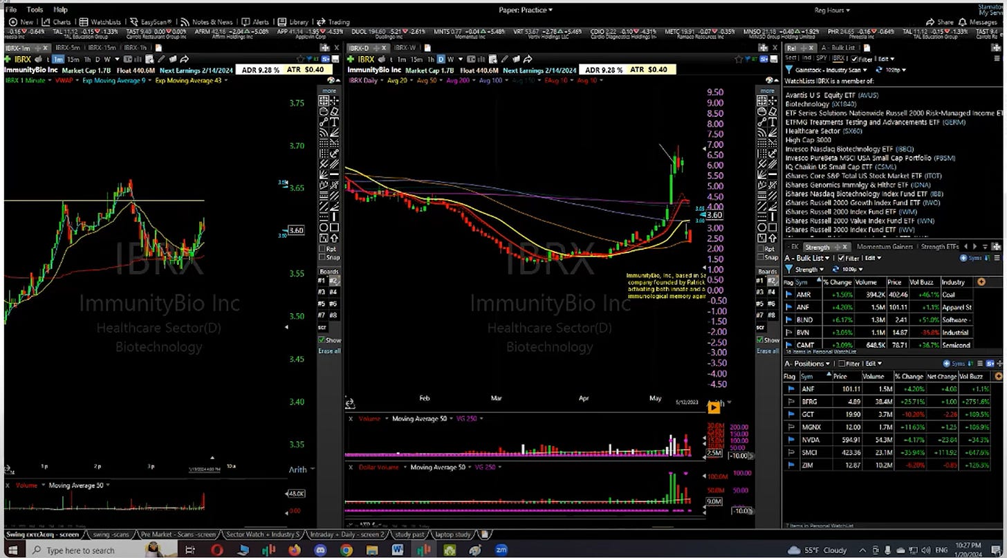 $IBRX - 1Minute/Daily Chart