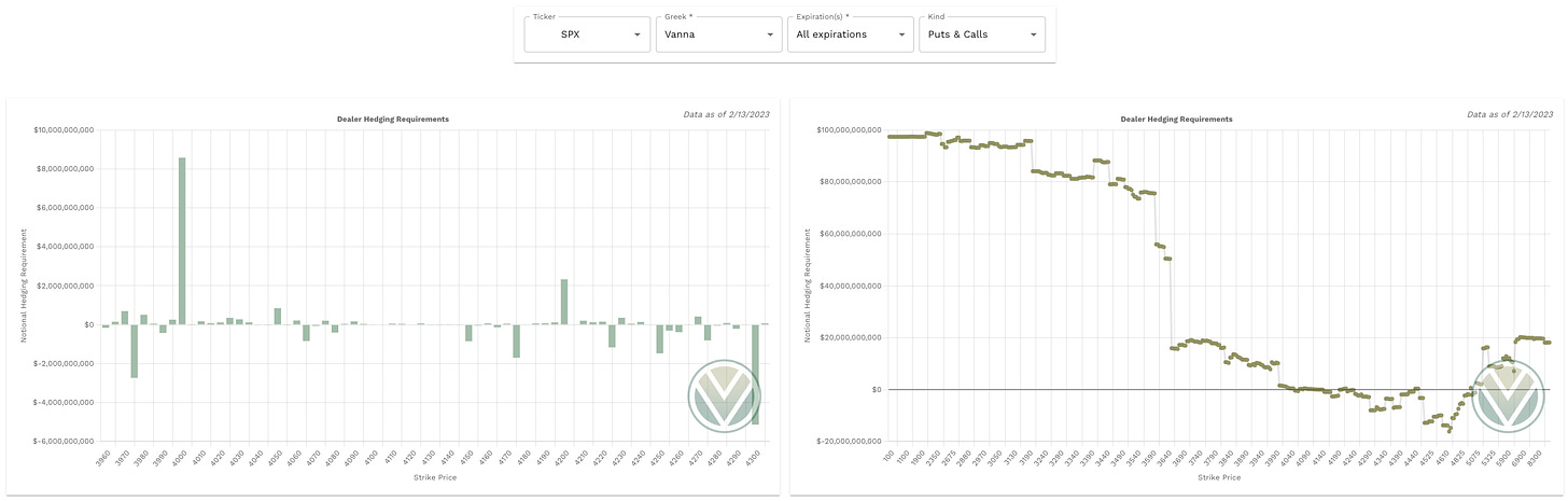 Vanna data from vol.land