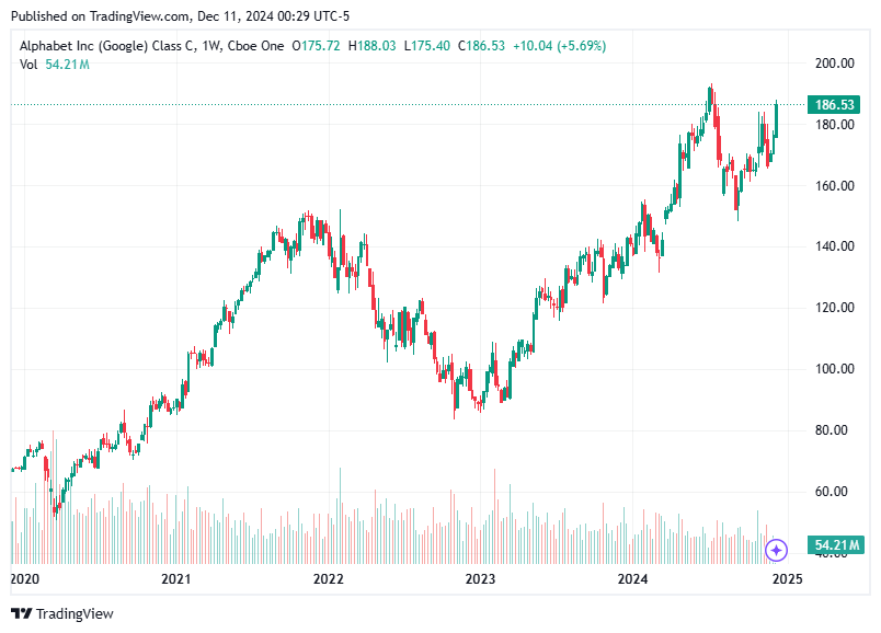 TradingView chart