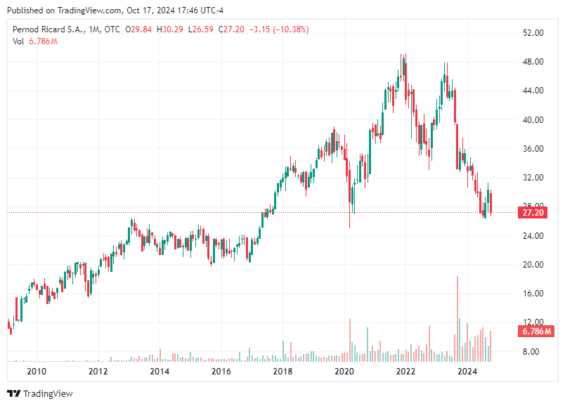 TradingView chart