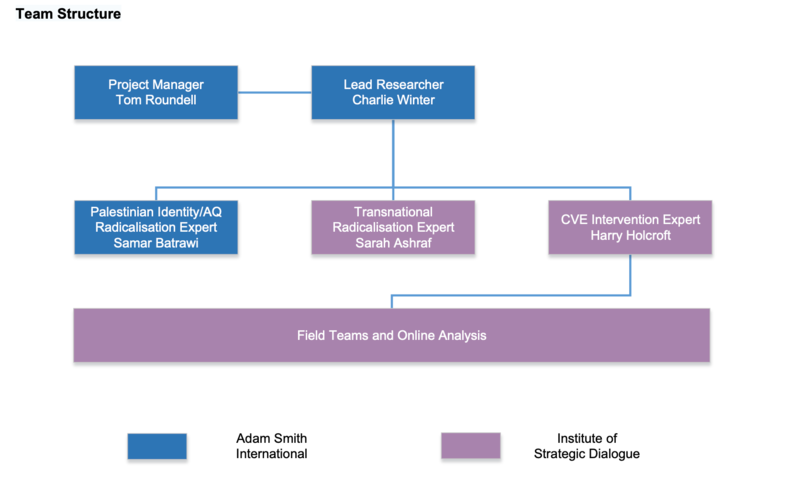 A chart shows the team structure and positions of Winter, Batrawi, Ashraf and Holcroft