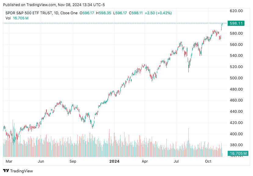 TradingView chart