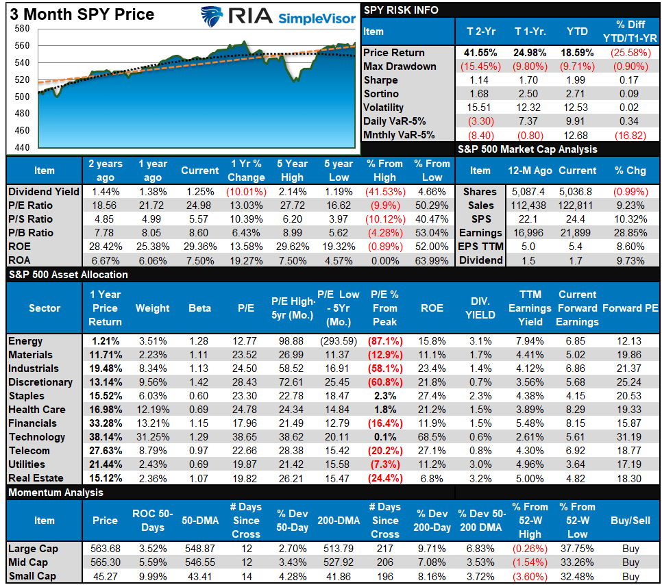 S&P 500 Tear Sheet