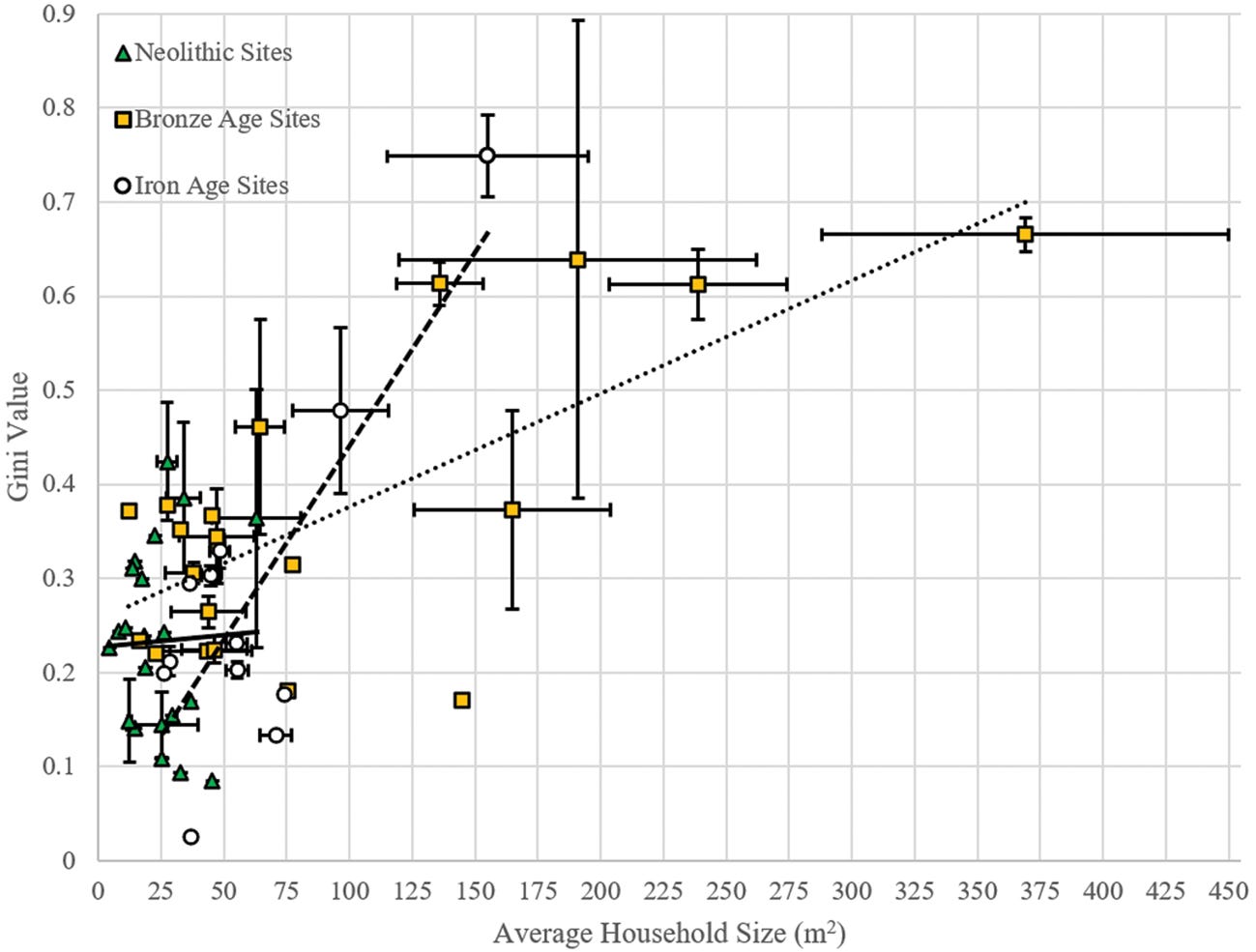 Wealth Inequality in the Ancient Near East: A Preliminary Assessment Using Gini Coefficients and Household Size | Cambridge Archaeological Journal | Cambridge Core Wealth Inequality in the Ancient Near East: A Preliminary Assessment Using Gini Coefficients and Household Size | Cambridge Archaeological Journal | Cambridge Core