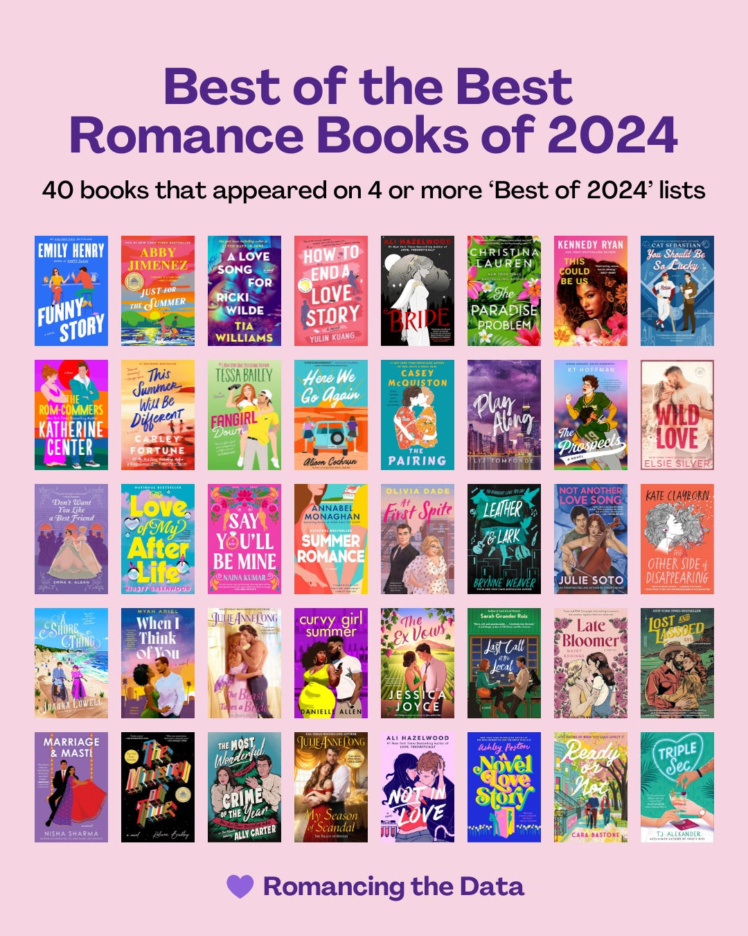 Graphic displaying the book covers of the 40 Best of the Best Romance Books of 2024