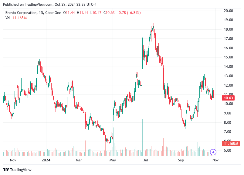 TradingView chart