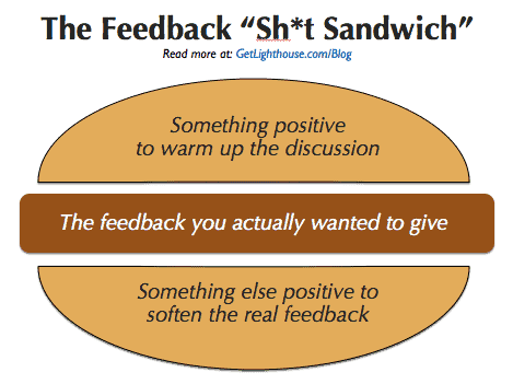 6 Ways to Give Feedback that's Better than the Sh*t Sandwich