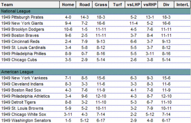 Diamond Mind Baseball Standings