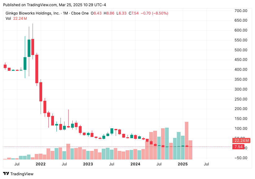 TradingView chart TradingView chart