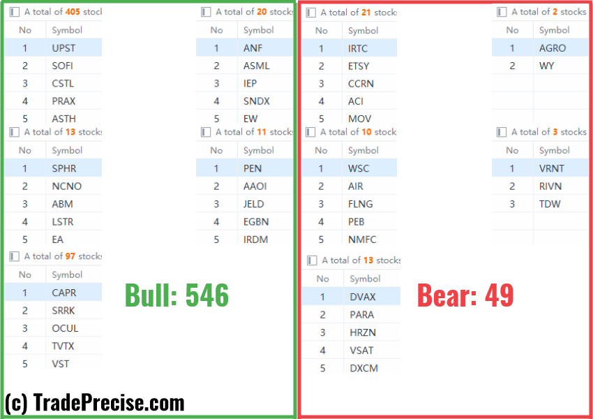 Wyckoff method stock screener