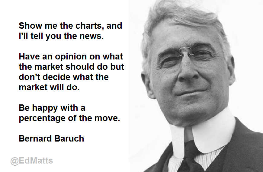 MatrixTrade on Twitter: ""Show me the charts, and I'll tell you the news."  Bernard Baruch http://t.co/gFDvPpP1Cw" / Twitter