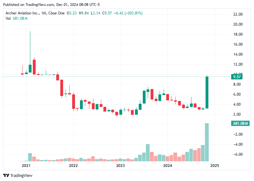 TradingView chart