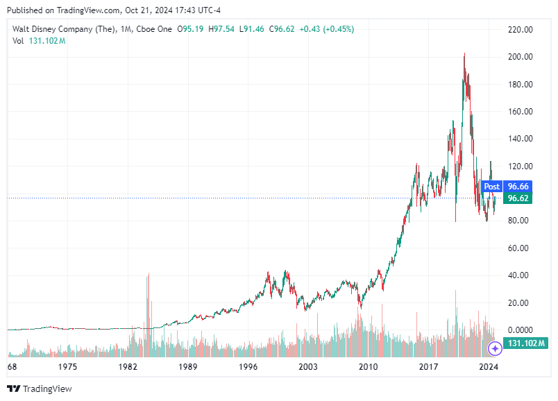 TradingView chart