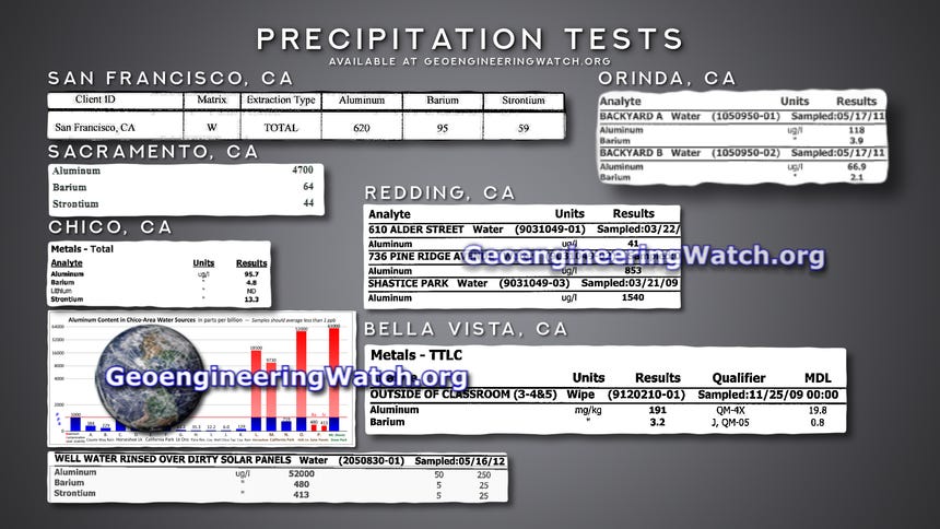 011 geoengineering watch rainwater lab tests ca