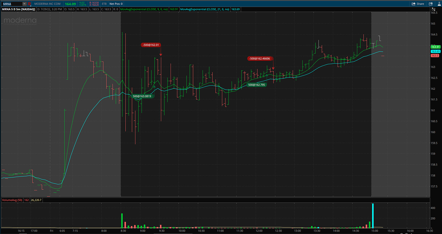 $MNRA - 5 Minute Chart