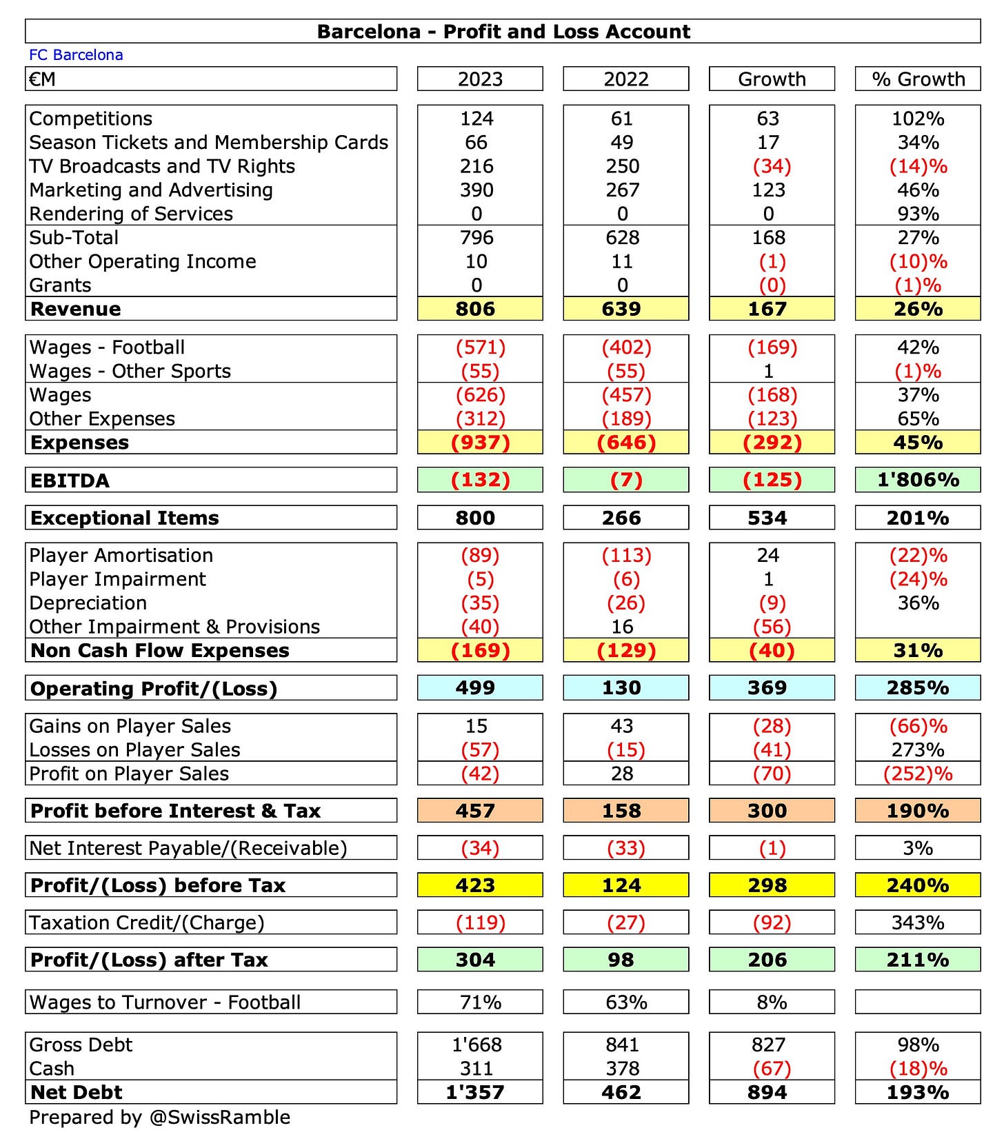 Aston Villa 2017/18 Finances and FFP: Devil in the Detail - The Price of  Football