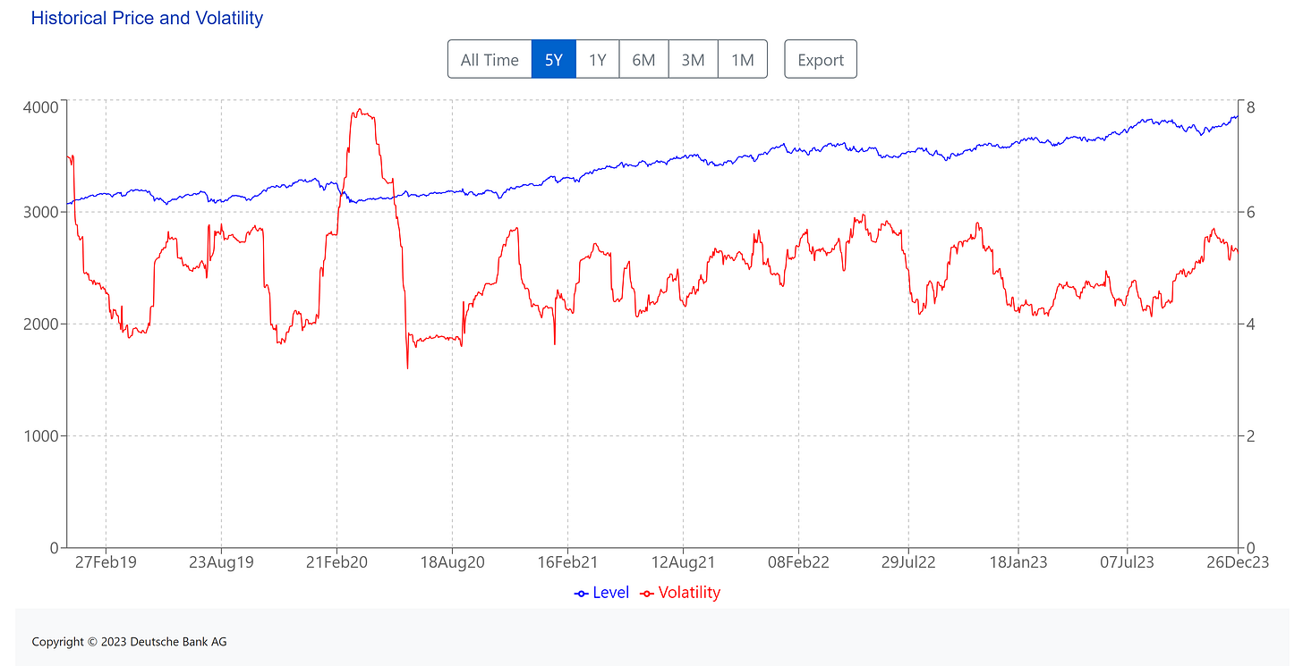 ( Left side: Index data. | Right side: Volatility of the index. )