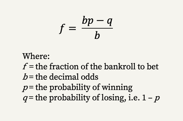 The Kelly Criterion Applied to Long-Term Value Investing | Junto