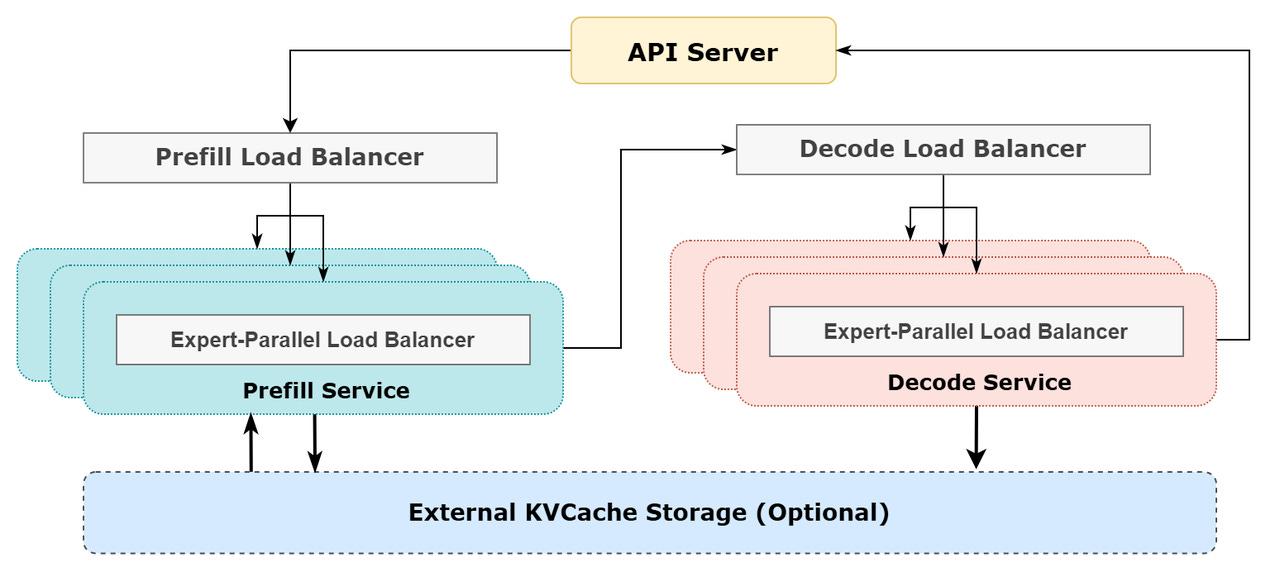 Diagram of DeepSeek's Online Inference System.jpg