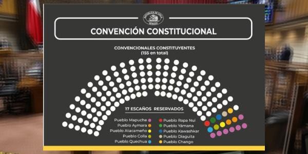 Chile reserves 17 seats for indigenous peoples in Constitutional Convention  - Nationalia