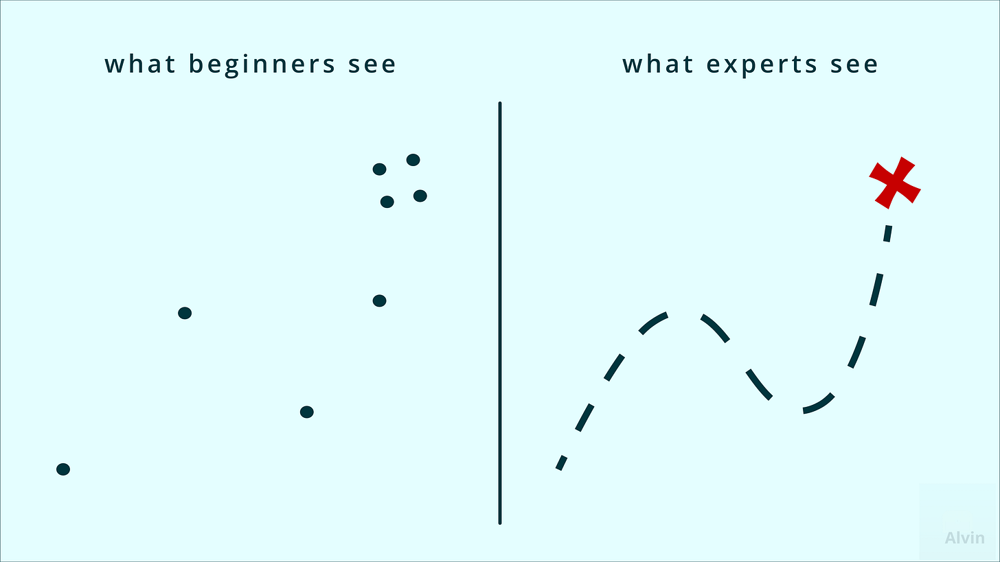 Where beginners see random dots on a page, experts see a treasure map with a dotted line denoting a path to the red 'X'.