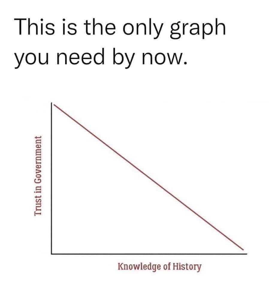 This Is the Only Graph Meme