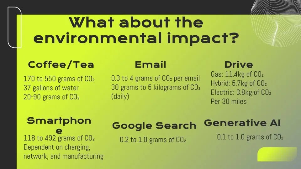 Data about the environmental impact of AI
