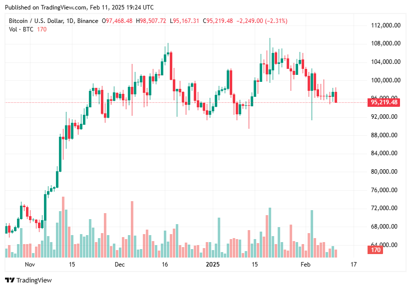 TradingView chart TradingView chart