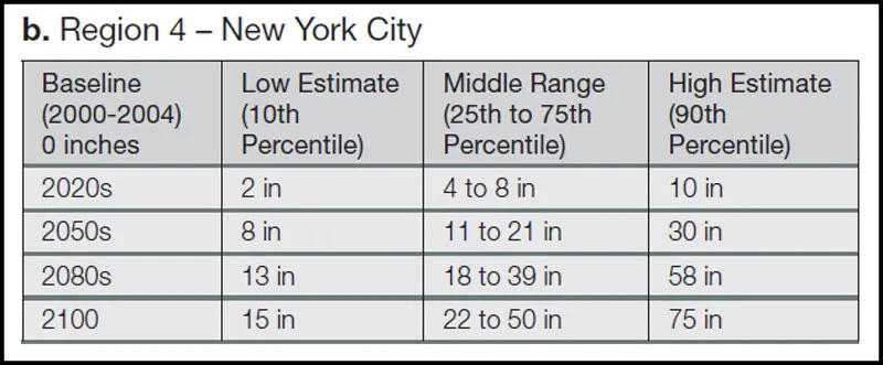 NYSERDA-2014-Chart-NYC.jpg.webp